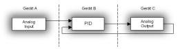 Feldbus-Integration via Ethernet
