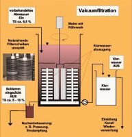 Vakuumfiltration