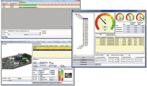 Online-Monitoring in der Produktion