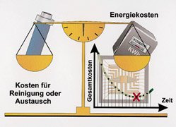 Intelligenz stoppt Energieverschwendung
