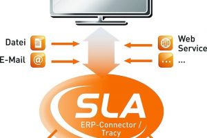 Integration von Herkunftsdaten in ERP-Systeme