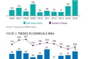 Pharmabranche mit neuem M&A-Rekordjahr