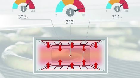 Prozessvisualisierungssoftware für Einsteiger