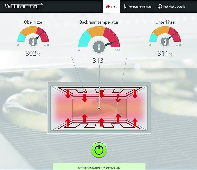 Prozessvisualisierungssoftware für Einsteiger