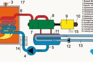 TOC-Messung in Industriekraftwerken