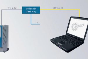 Intelligente Frequenzumrichter unterstützen Ethernet