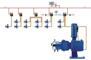 Intelligentes All-in-One-Pumpensystem