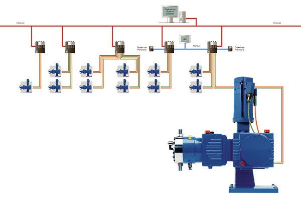 Intelligentes All-in-One-Pumpensystem