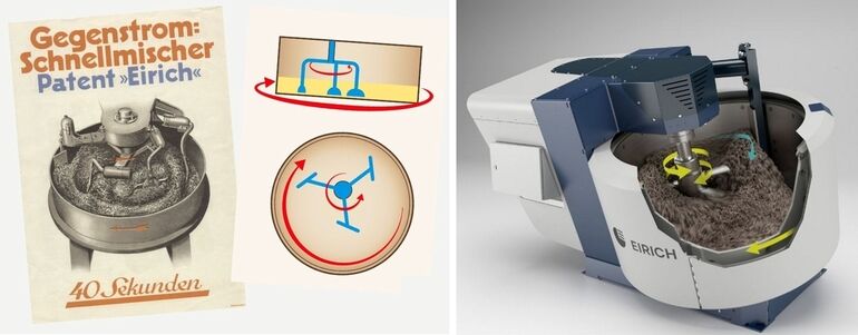 100 Jahre Eirich-Mischprinzip