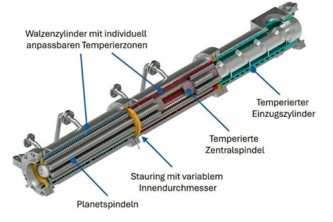 Multimodular aufgebautes Extrusionssystem