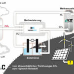 KIT_Kohlenstoff_aus_CO2_Funktionsschema.jpg