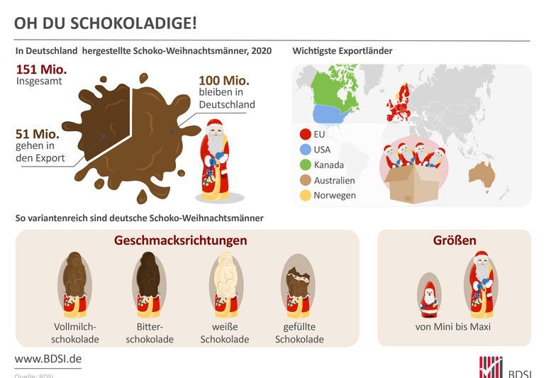 100 Millionen Schokoladen-Nikoläuse für Deutschland