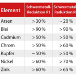 Table3_DE_240813.jpg