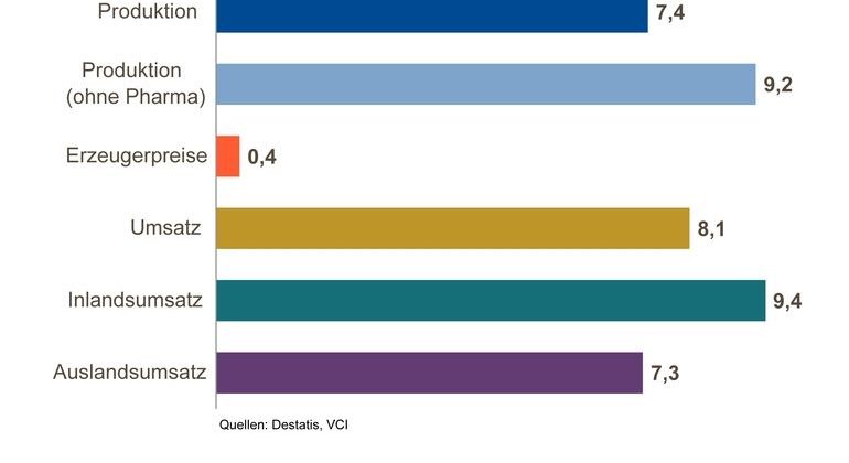 VCI_Chart1.jpg