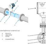 Funktionsweise eines Vortex-Durchflussmessers