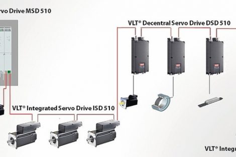 Modulare Servo-Plattform