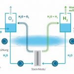 Integration_von_Edur-Pumpen_in_der_Wasserstoffelektrolyse