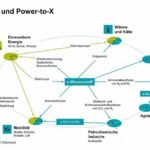 Power-to-X-Pfade_e-Wasserstoff_Siemens