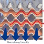 VAU_Thermotech_GmbH_&_Co._KG_Funktionsweise