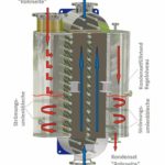 VAU_Thermotech_GmbH_&_Co._KG_Funktionsschema