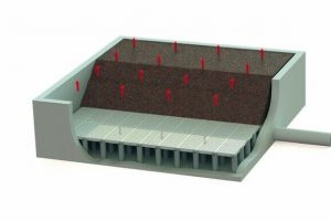 Gitterrostbodensystem für Biofilteranlagen