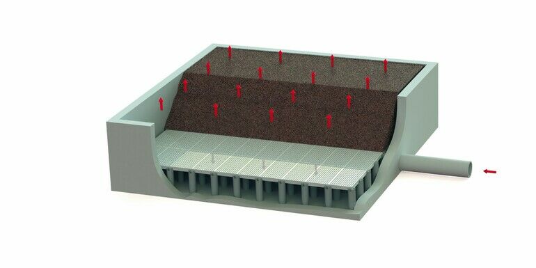 Gitterrostbodensystem für Biofilteranlagen