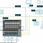 Schematische_Darstellung_der_Einbindung_einer_CPC20_in_die_Anlagenstruktur