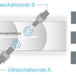 Schematische_Darstellung_des_Messverfahrens