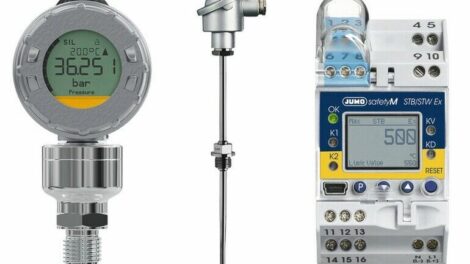 Messtechnik für die Elektrolyse