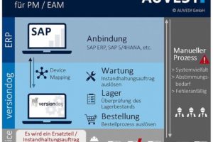 SAP-Schnittstelle bringt zwei Welten zusammen