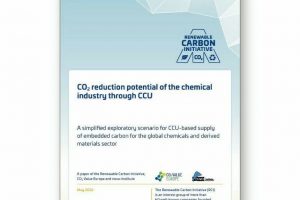 Potenzial der CO2-Reduktion durch CCU