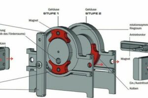 Hermetisch dichte Rotationskolbenpumpe