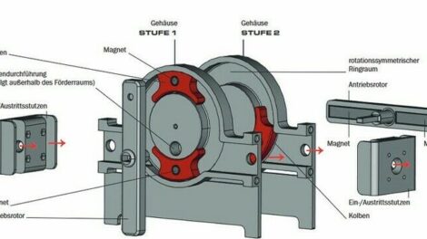 Hermetisch dichte Rotationskolbenpumpe