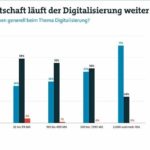 Bilfinger_Next_Digital,_Digitalisierung_der_deutschen_Wirtschaft_(Quelle_Bitkom)