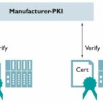 Echtheitsprüfung_gelieferter_Komponenten_anhand_der_von_der_Hersteller-PKI_erstellten_Gerätezertifikate