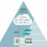 Das_NOA_Security_Gateway_ermöglicht_eine_sichere_Verbindung_zwischen_den_Feldgeräten_und_dem_NOA-Seitenkanal