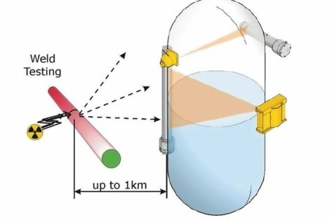 Radiometrischer Füllstandmesser in 2-Leiter-Technik