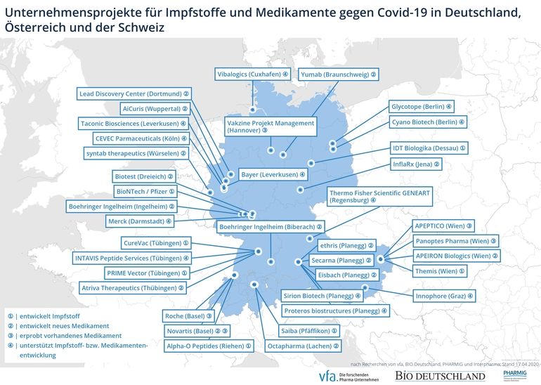 Industrielle Covid-19-Projekte in Deutschland, Österreich und der Schweiz