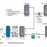 dei0624_Oxysystems_N2-Eigenerzeugung_Bild2.jpg