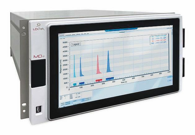 Kompakter Gaschromatograph