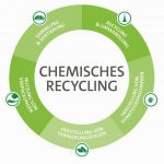 Südpack_chemisches_Recycling