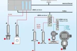 Hygienische Druck- und Temperaturmessumformer mit IO-Link-Ausgang