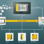 Das_Industrie_4.0-Konzept_bietet_Lösungen_für_alle_Stufen_des_Lebenszykluses_eines_Druckluftsystems