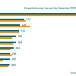 Deutscher Export von Nahrungsmittel- und Verpackungsmaschinen – Top 10 Absatzmärkte 2023 Bild: VDMA